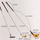 전 프로 골프클럽 이미지