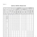 [충청청] 훈령 제679호 (충청청 현업관서의 설치 등에 관한 규정) 이미지
