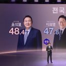 mbc 전국 출구조사 이미지