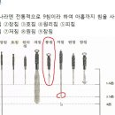 5 침 종류와기능 조회수 2.8천회 6년 전 이미지