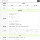 숙명잉글리쉬학원 | 숙대 영어회화학원 찾는다면 예리엘잉글리쉬 숙명여대점 면접 회화 후기