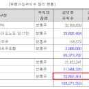에스디(SD)유통 이미지