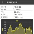 화원삼거리 이미지