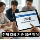 코마콤