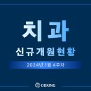 더바른치과의원 이미지