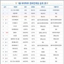 블레스PC방 이미지