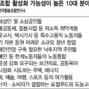 사회적협동조합 일과나눔 이미지