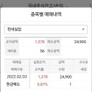 제이에스실업