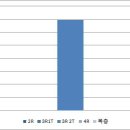 경기도 일산동구 문봉동 신축빌라 현황 및 시세 (2019.07.24 기준) 이미지