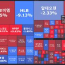 7월 3주 주간 주식시황 이미지