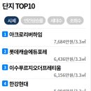 (주)세경엔지니어링