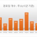 고부경로당 이미지