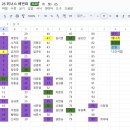 일이 없으면 만들면 된다.