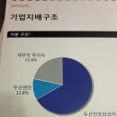 두산코어유통