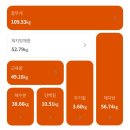 줄리아의 다이어트 식단일기 시즌2 106-108일차 :: 엄마 생일 맞이 광명 여행과 허그 버팀목