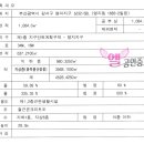 금남빌딩 네이버블로그