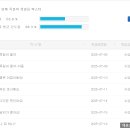 당케 독일어 첫걸음 이미지