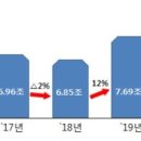 예산-20 이미지