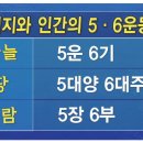 오대양시스템 이미지