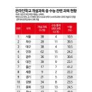 소질