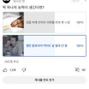 현재 유튜브에서 19만명 투표했는데 딱 50대50으로 갈리는 투표 이미지