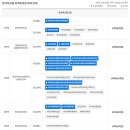 [한국어교원2급] 중앙사이버평생교육원 2학기 성적, 강의별 후기