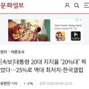 이 대통령 20대 지지율 첫 20%대 '용혜인' 2026.9.6. 한겨레外 이미지