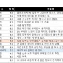 2021 K리그1 서울vs포항 이미지