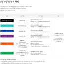 VIP바 | 롯데백화점 인천점 VIP 에비뉴엘 그린 에비뉴엘 바 상세 후기 (위치, 기준, 혜택)