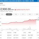 수송주유소 | [국내주식]증권사 주가분석리포트 요약 (2025년 4월 15일) Part 5