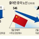(주)LCC 한국경제