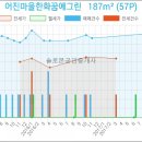 연세해피이비인후과의원 이미지