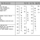 건강한 토양 만들기 이미지