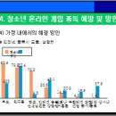 청소년 온라임 게임 중독실태와 해결방안 파워포인트 이미지