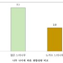 '평균 262살' 느티나무 조사했더니…젊은나무 광합성량의 '절반' 이미지