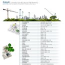 삼원지하수개발