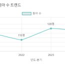 서일유치원 이미지