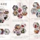 앙금플라워쿠키자격증반 이미지