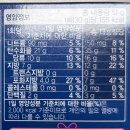 GS25주월에이스점 | 해태 샌드에이스 우유크림 | GS25 신상품 연세우유 x 샌드에이스 맛, 영양성분 리뷰
