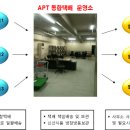 동신라메르아파트 경로당 이미지