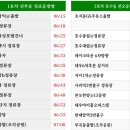 24년11월6일/구미(금오산)현월봉 예약란 이미지