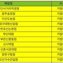 프랭크버거 검단사거리 직영점