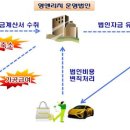 영앤리치 - 금천구 범안로 1142 | 영앤리치