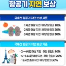 OZ CAR | 아시아나 OZ 160 구마모토행 지연 출발/트라이얼 아소 코스(아소 도큐cc) 예약 취소