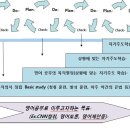 자기주도영어 학습 토요일 10:00 충원합니다. Old man, woman 환영 이미지