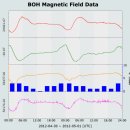 자기장측정기(Magnetometer) 이미지