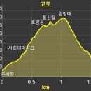 물명당약수터 이미지