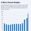 Fannie Mae Enron, the Sequel-WSJ 8/16 OP-ED- 훼니메의 앞으로의 문제 이미지