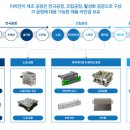유진정밀(주) 이미지