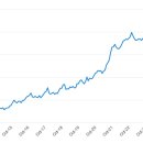 사람과 자동차정비센타 이미지